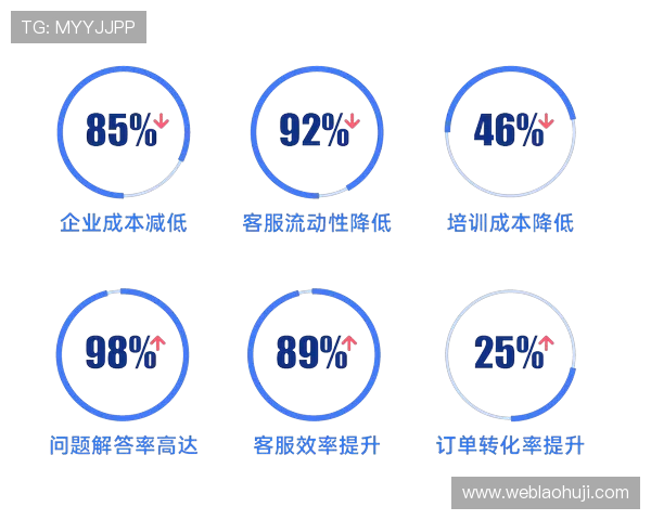 db电子官网官方商城在线客服支持,帮助您解决所有产品相关疑问